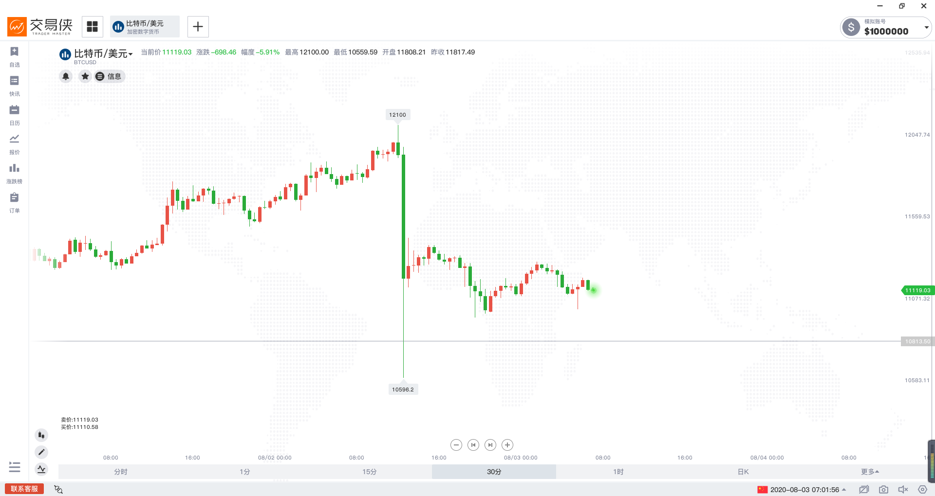 ARB冲破415美元关口，上涨周期会不会真的到来？-九游体育APP