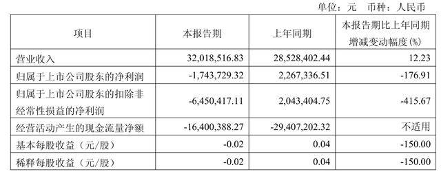 OP遭遇大幅下滑超10.68%，投资者恐慌性抛售-九游体育入口