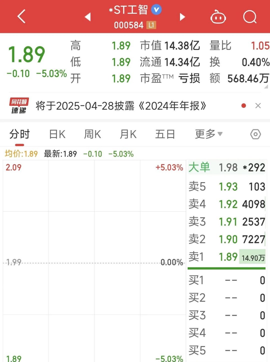 LDO遭遇大幅下滑超163%，投资者恐慌性抛售的简单介绍-九游体育官网