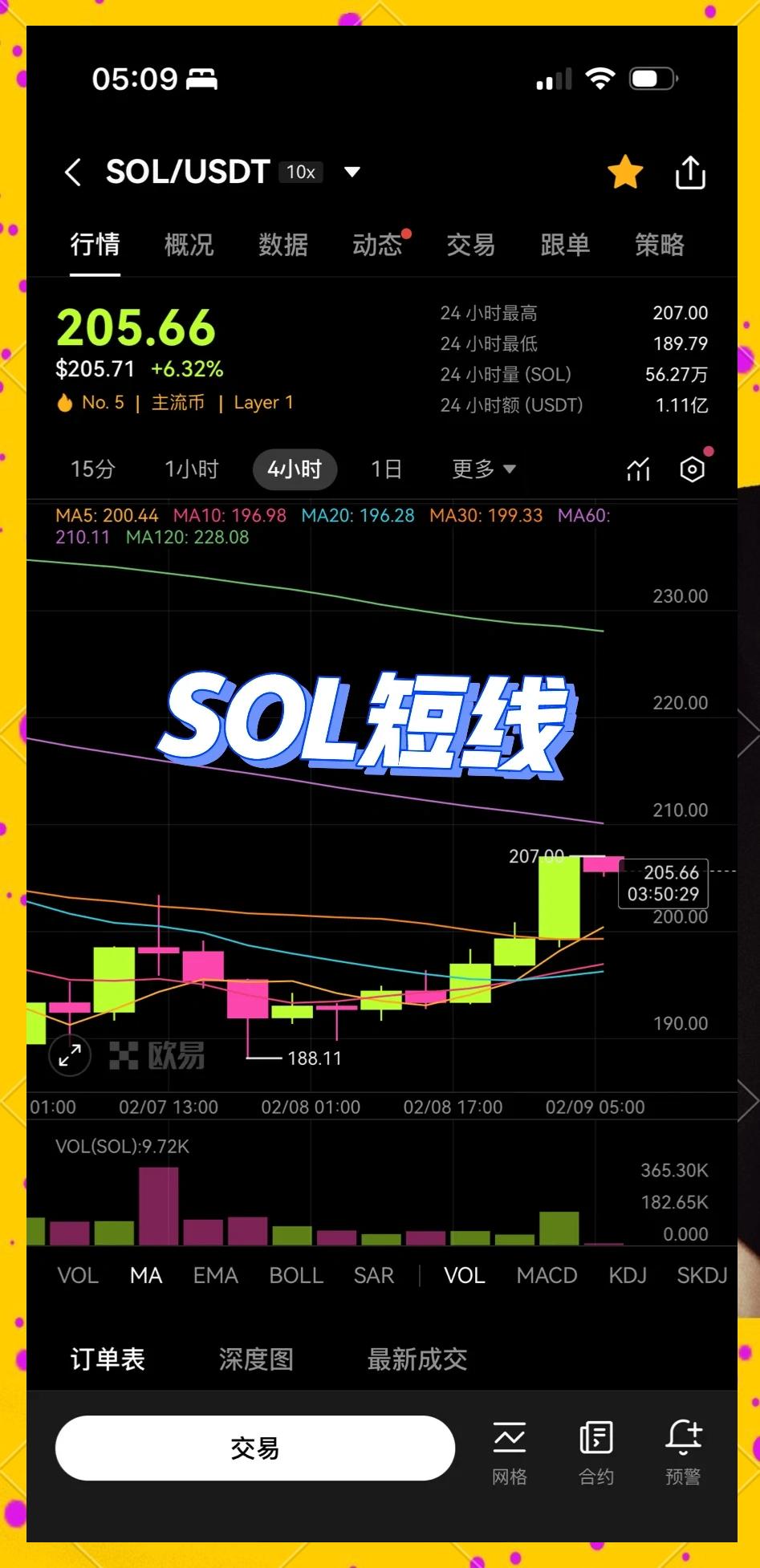 包含专家称SOL将在年底冲破LDO美元，引发引发关注的词条-九游体育入口