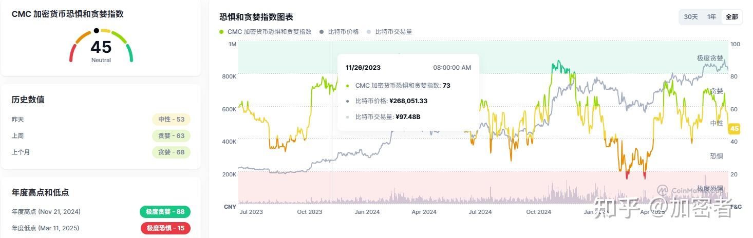 包含专家称加密市场将在年底冲破23.79美元，引发引发关注的词条-九游体育入口